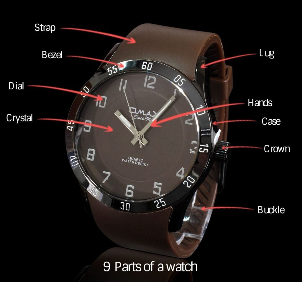 Parts of OEM watches